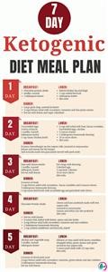 Beginner Keto Meal Plan Nz